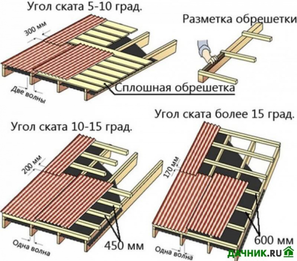 Монтаж обрешётки под разный тип кровельного материала